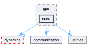 src/core/platform/gpu/cuda