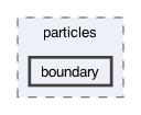 src/particles/boundary