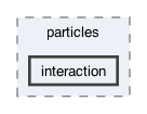 src/particles/interaction