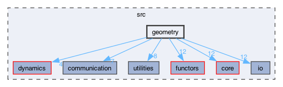 src/geometry