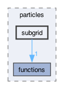 src/particles/subgrid