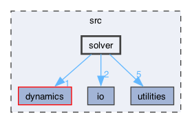 src/solver