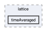 src/functors/lattice/timeAveraged