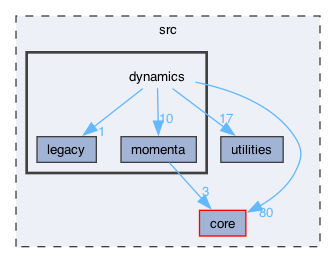 src/dynamics