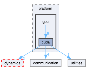 src/core/platform/gpu