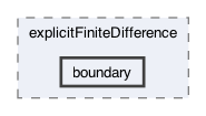 src/reaction/explicitFiniteDifference/boundary