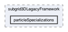 src/particles/subgrid3DLegacyFramework/particleSpecializations