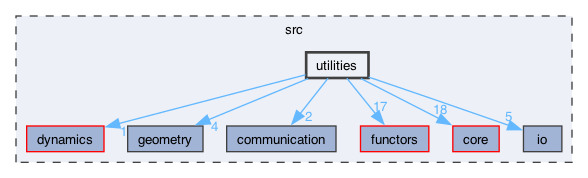 src/utilities