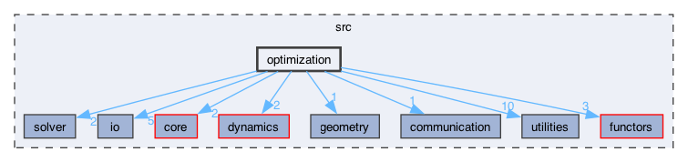 src/optimization