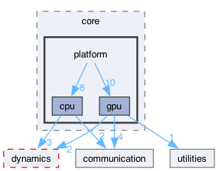 src/core/platform