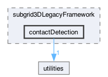 src/particles/subgrid3DLegacyFramework/contactDetection