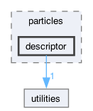 src/particles/descriptor